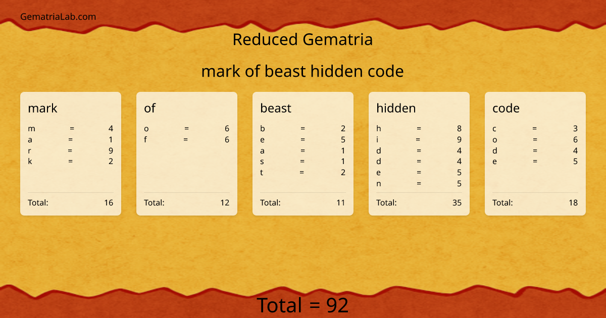mark of beast hidden code in reduced Gematria